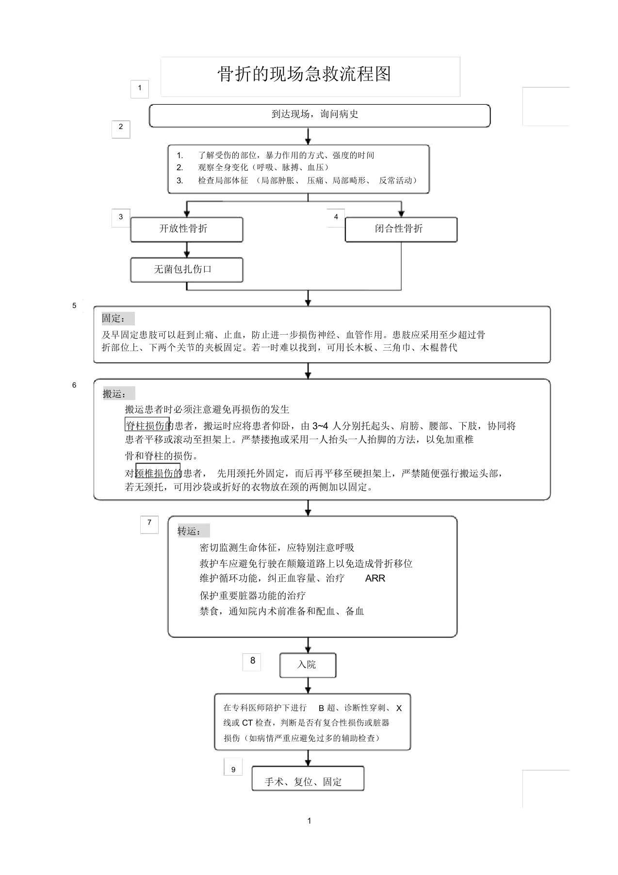 骨折的现场急救流程图