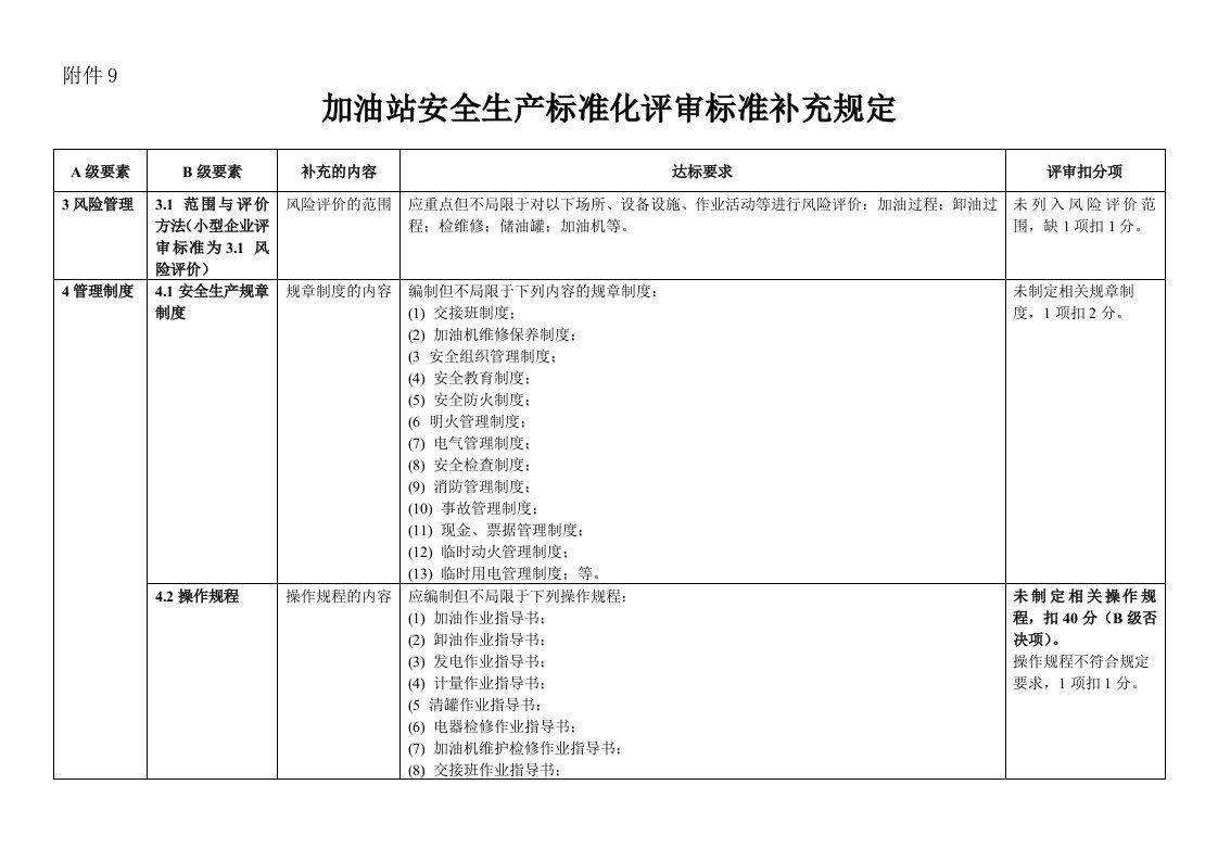 加油站-安全生产标准化评审标准补充规定