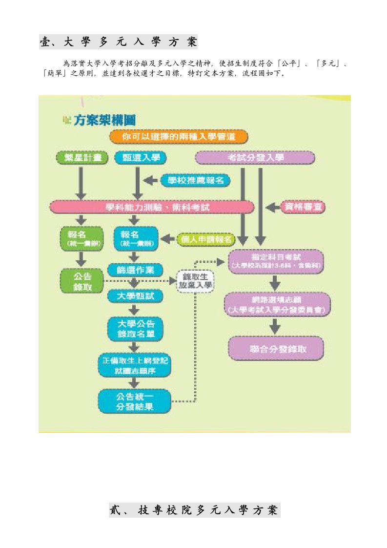 学多元入学方案