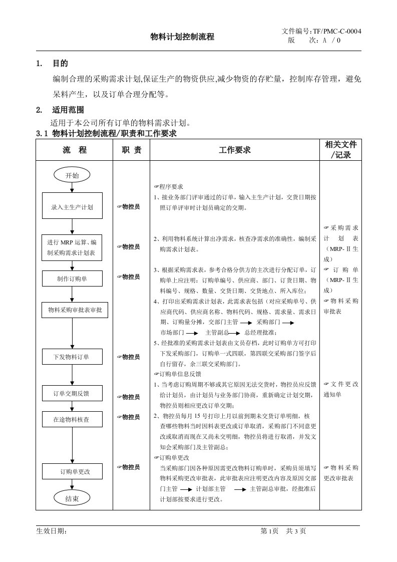 【企业管理】物料计划控制流程