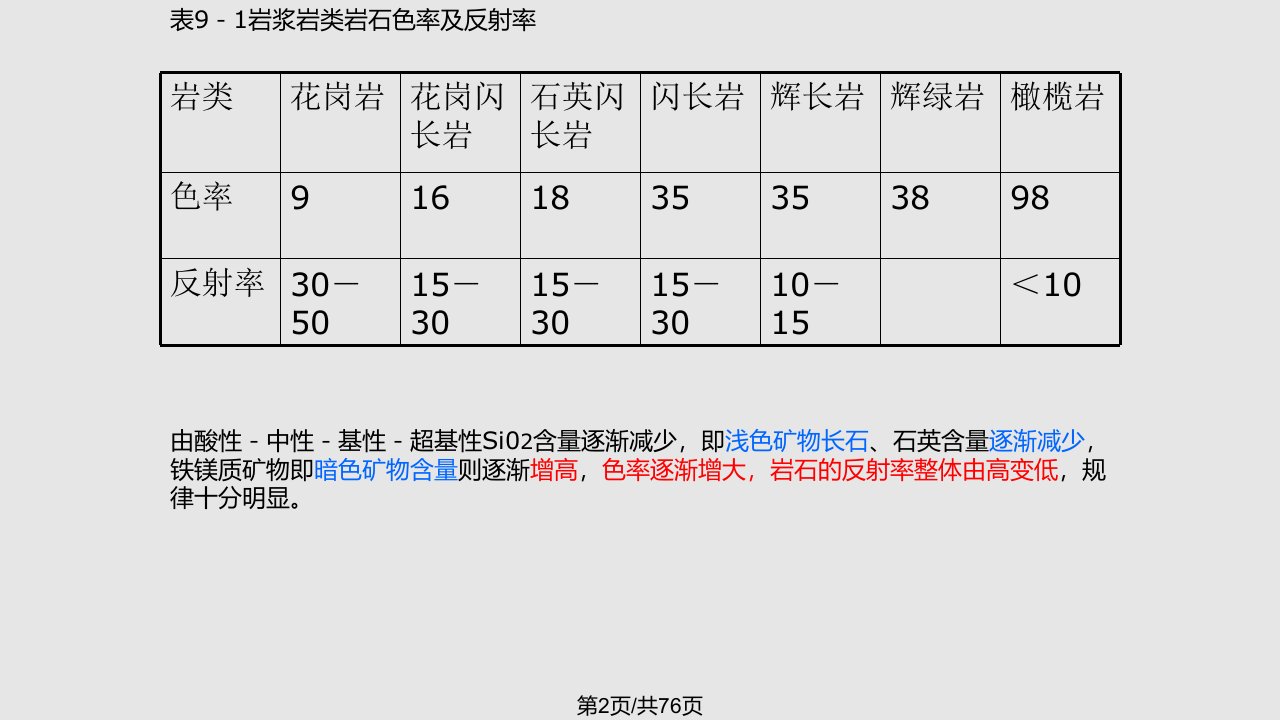 遥感图像岩性解译及地层分析