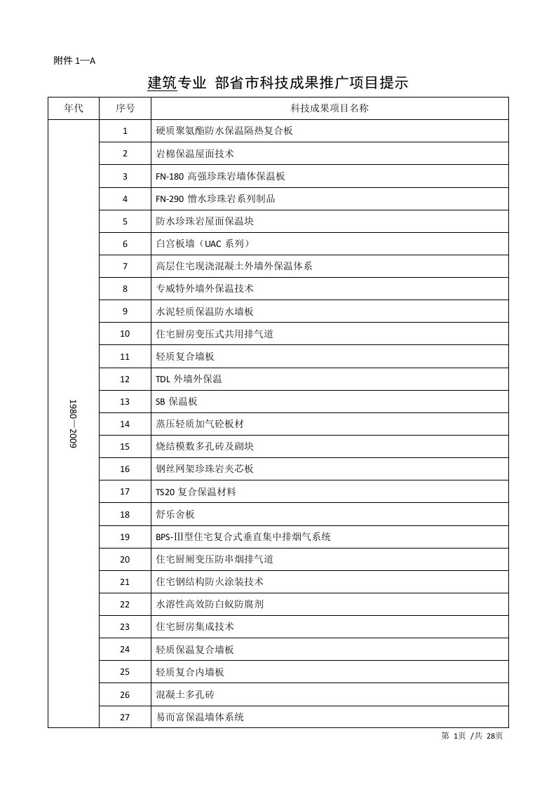 附件1（全）doc-深圳土木建筑网