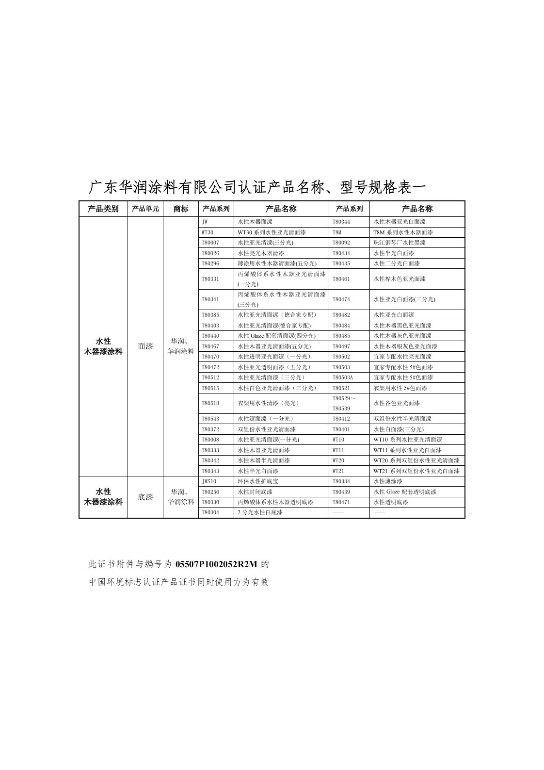 广东华润涂料有限公司认证产品名称