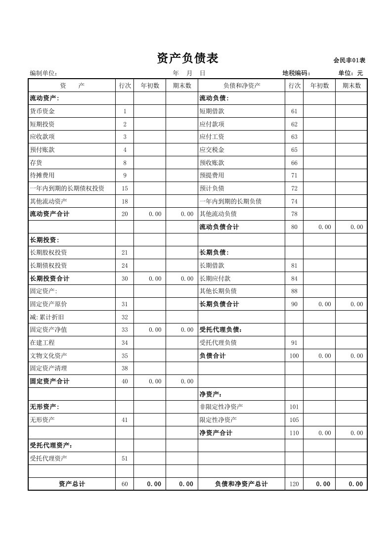 民间非营利组织会计报表(三张)