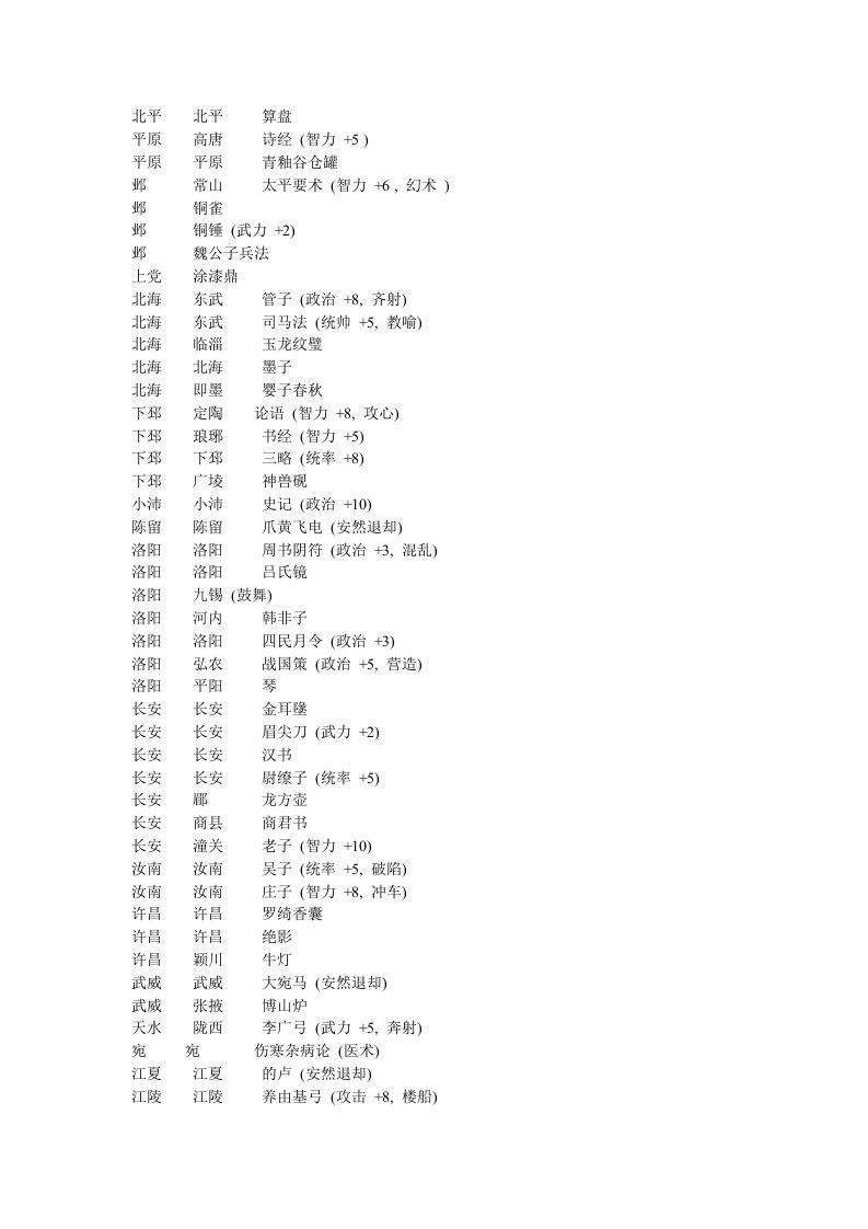 三国志9威力加强版所有宝物