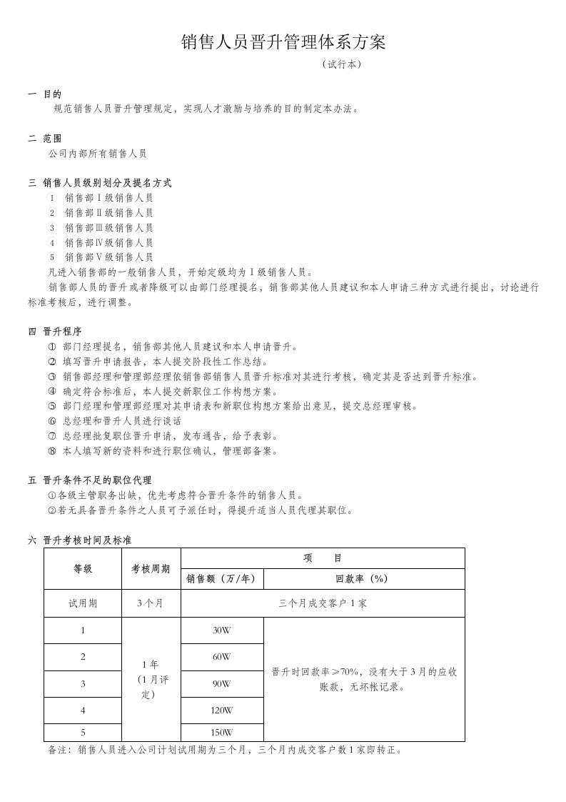 销售人员晋升管理体系方案试用