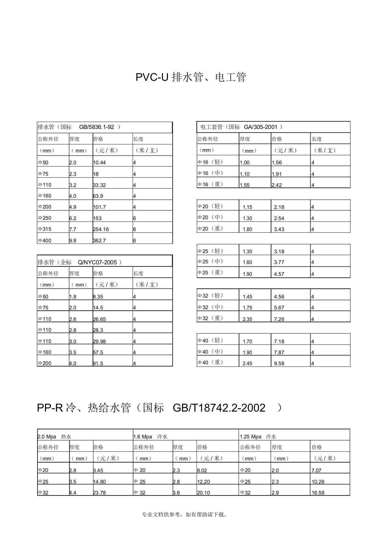 PVC-U国标厚度表