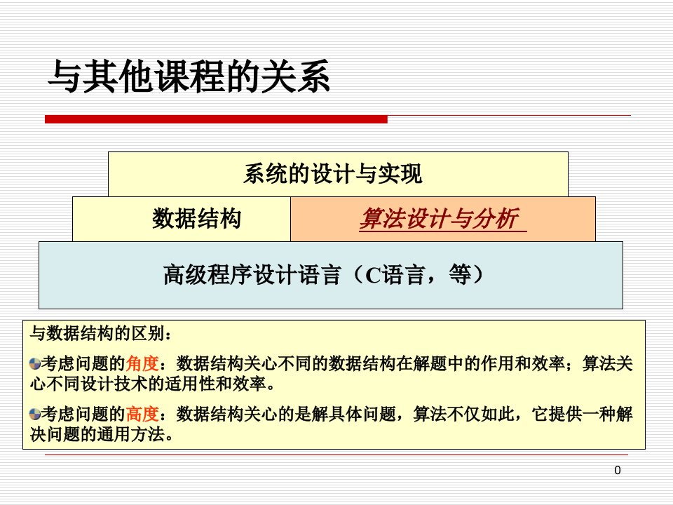 算法引论及简单算法730708126