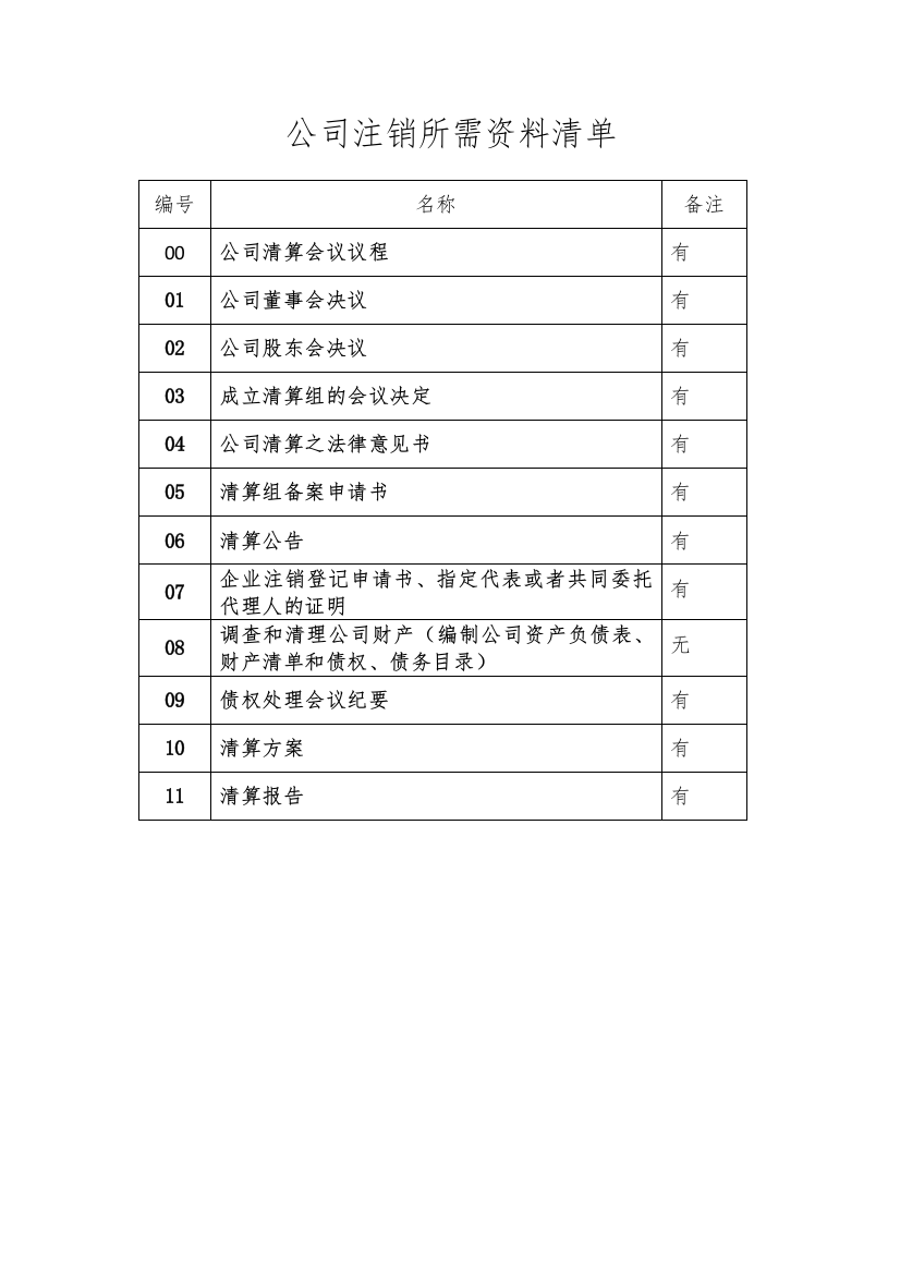 《有限责任公司清算注销全部文件》各类清单