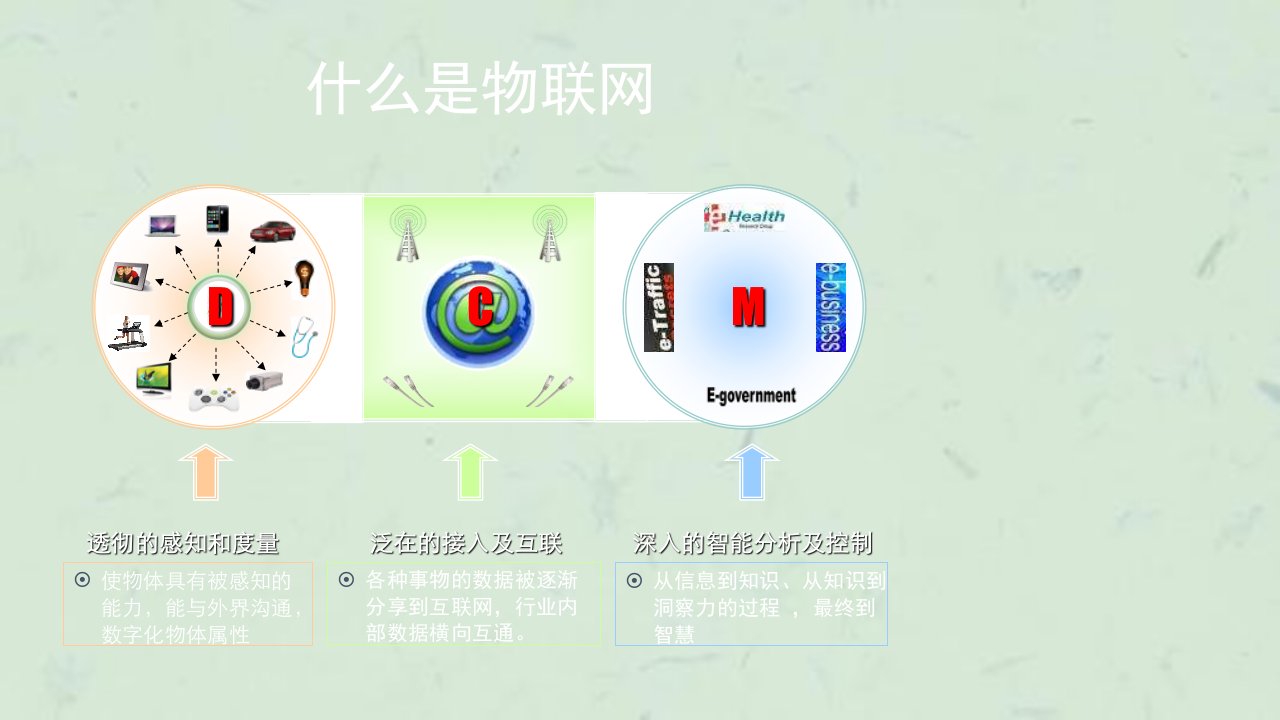 物联网实验室建设探讨课件