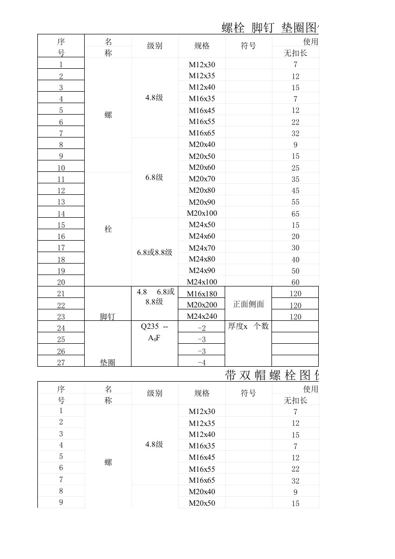 电力铁塔螺栓规格表