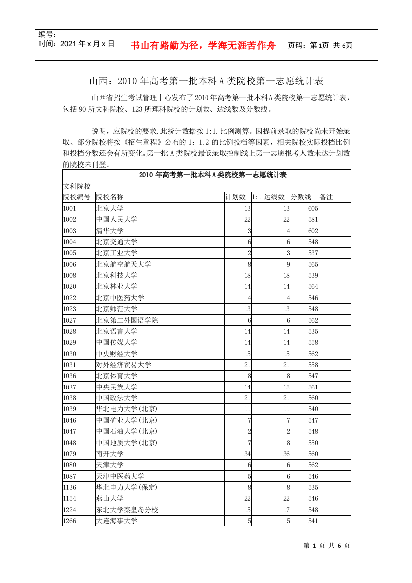 山西：XXXX年高考第一批本科A类院校第一志愿统计表