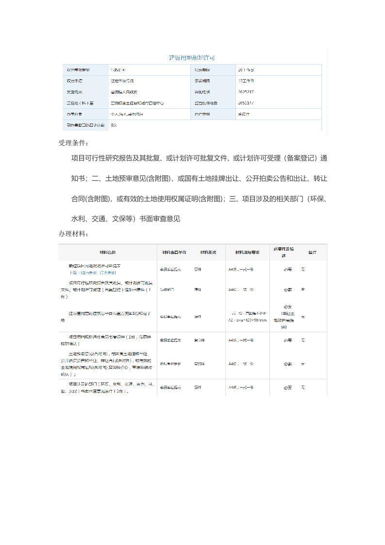 建设用地规划、建设工程规划办理流程图