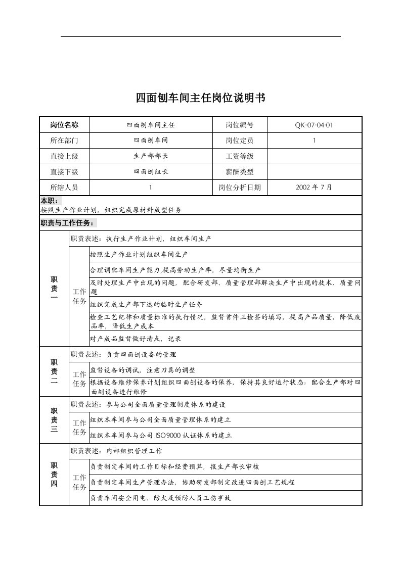 乾坤木业公司四面刨车间主任岗位说明书