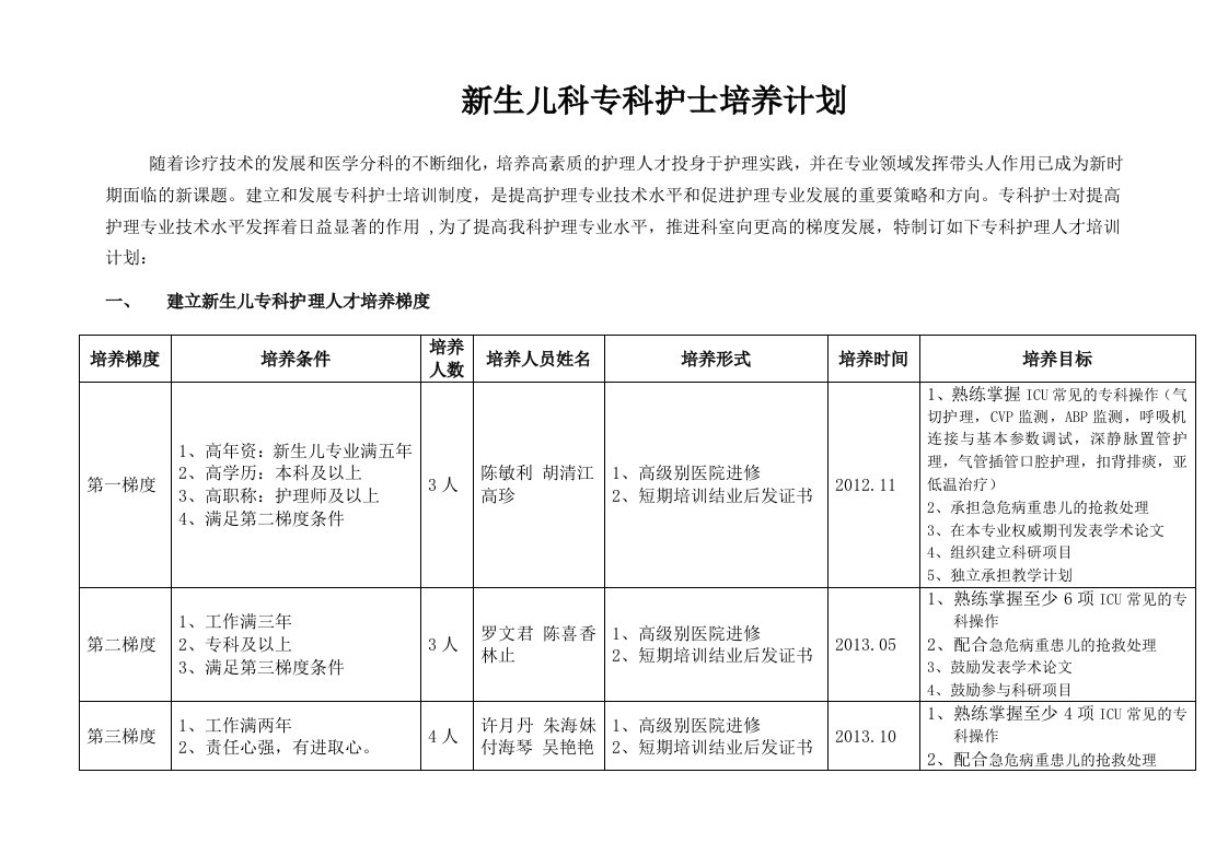 新生儿护士培训计划