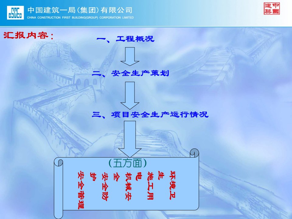 精选协和工地集团现场会幻灯