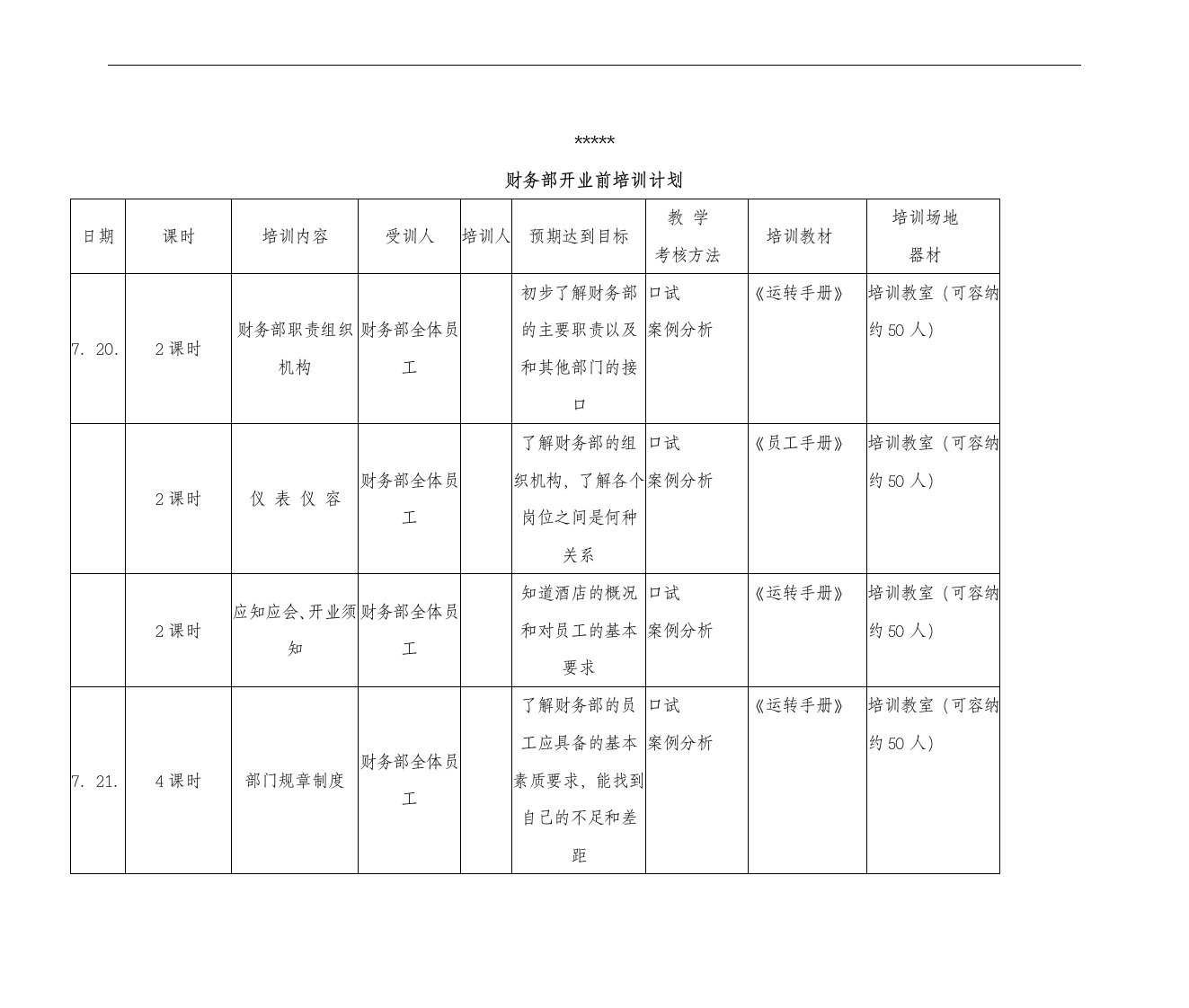 【管理精品】培训流程A