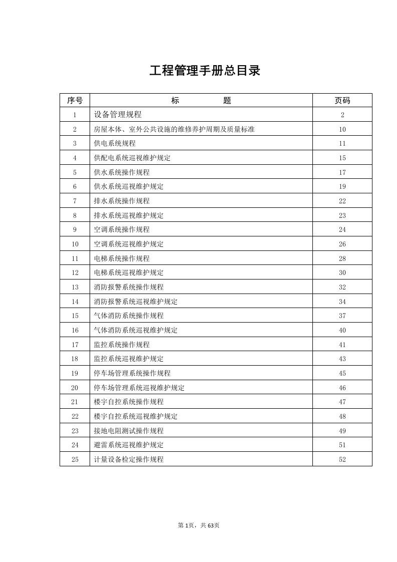 深圳保利物业管理公司工程管理手册