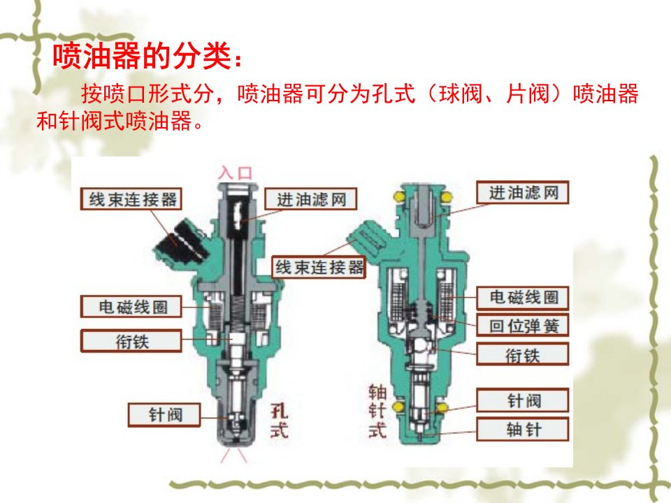 喷油器的检修ppt课件