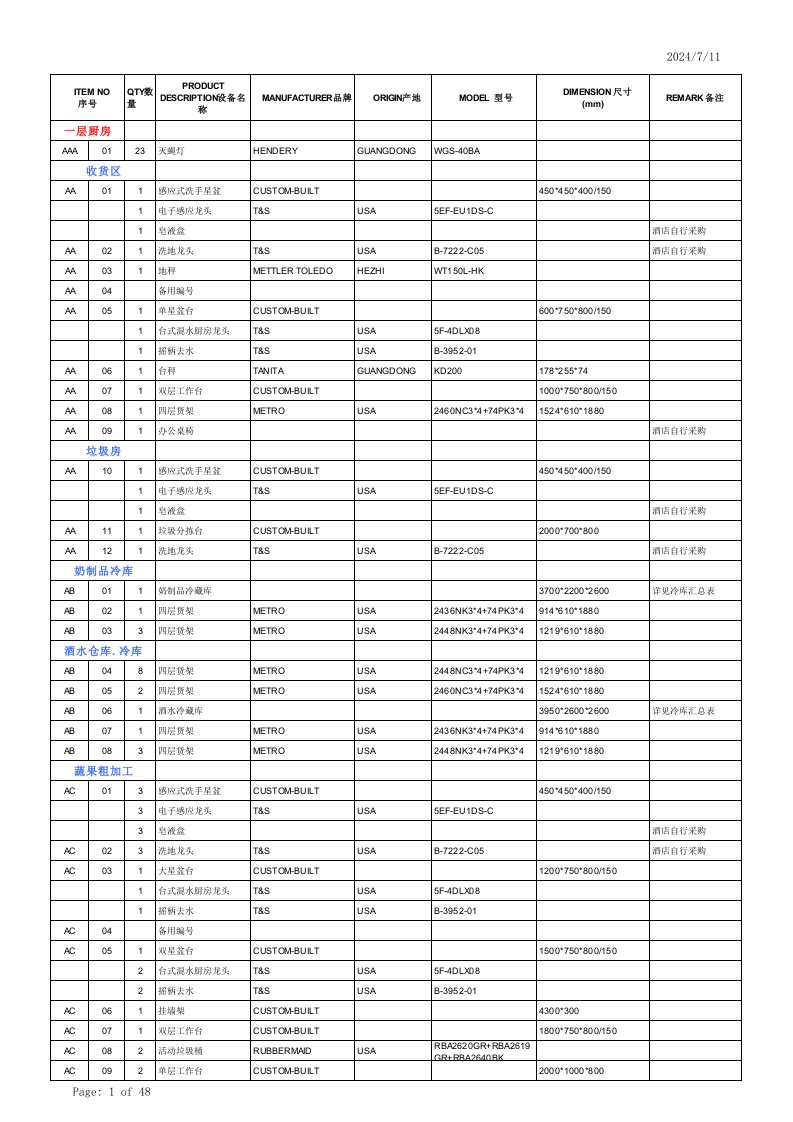 酒类资料-酒店常用设备清单