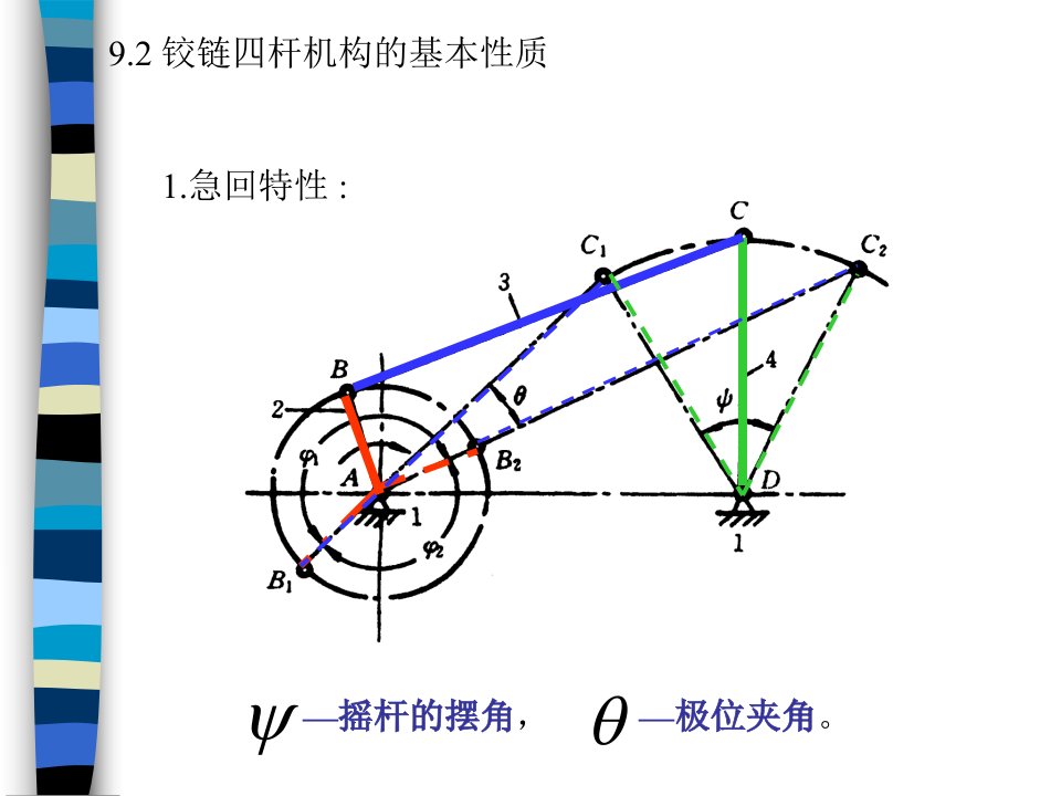 铰链四杆机构的基本性质