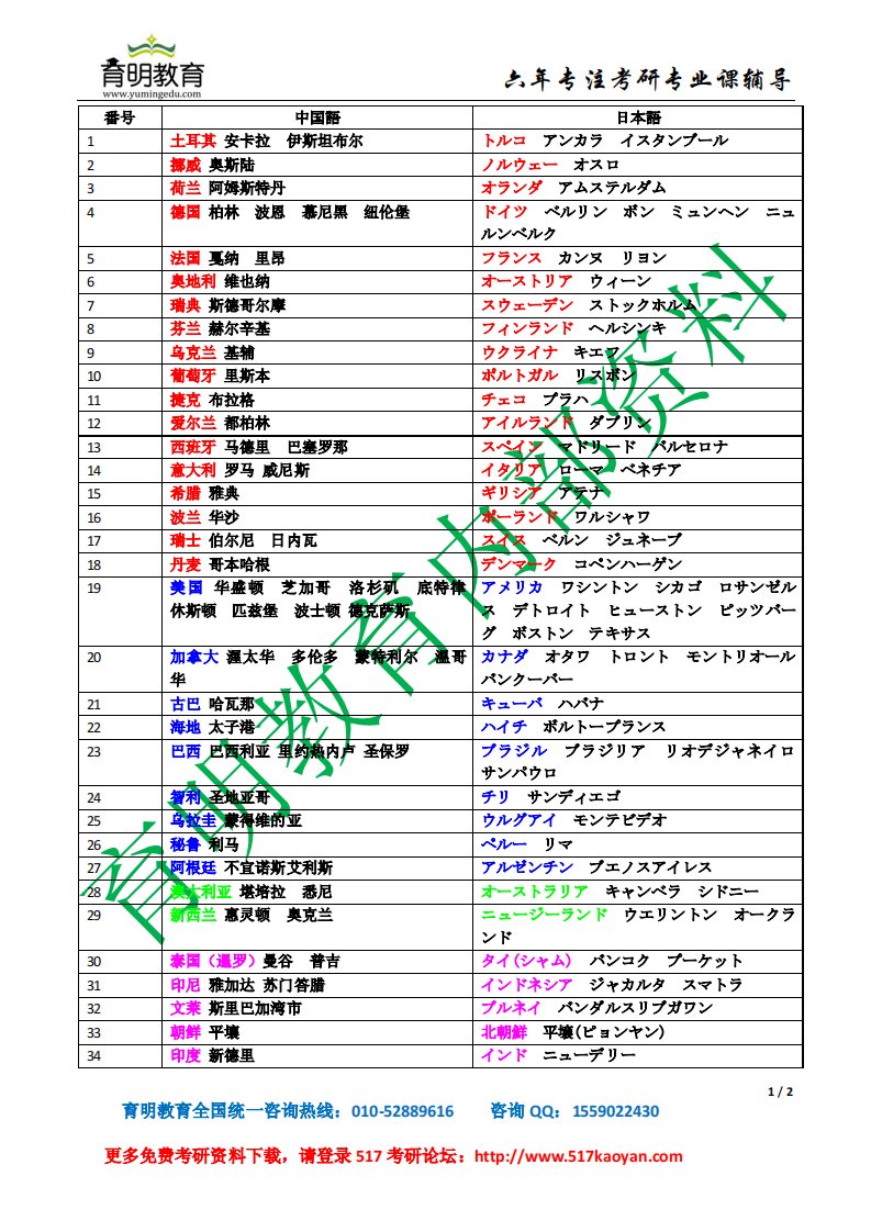 北京第二外国语大学日语翻译硕士考研资料—单词-番号2