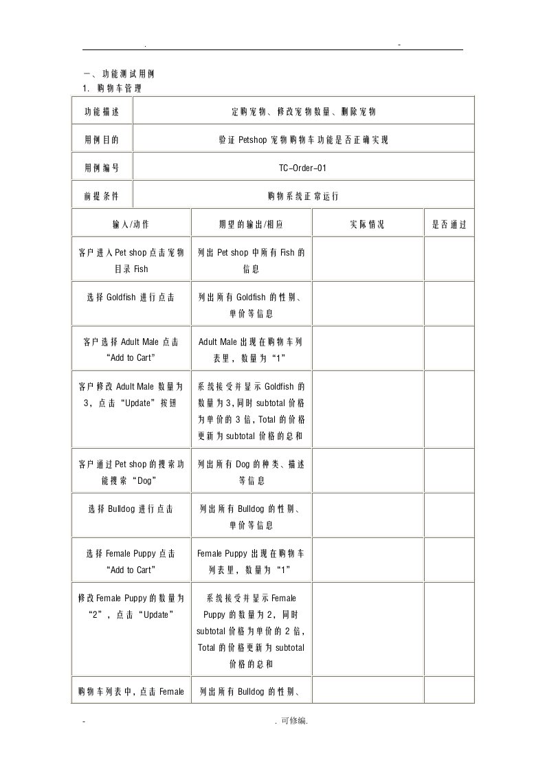 购物车管理测试用例