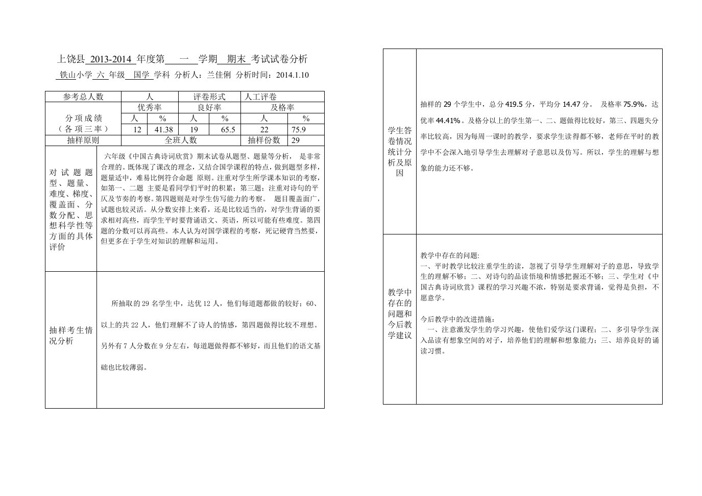 六年级国学期末试卷分析