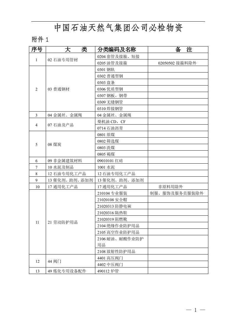 中国石油天然气集团公司必检物资