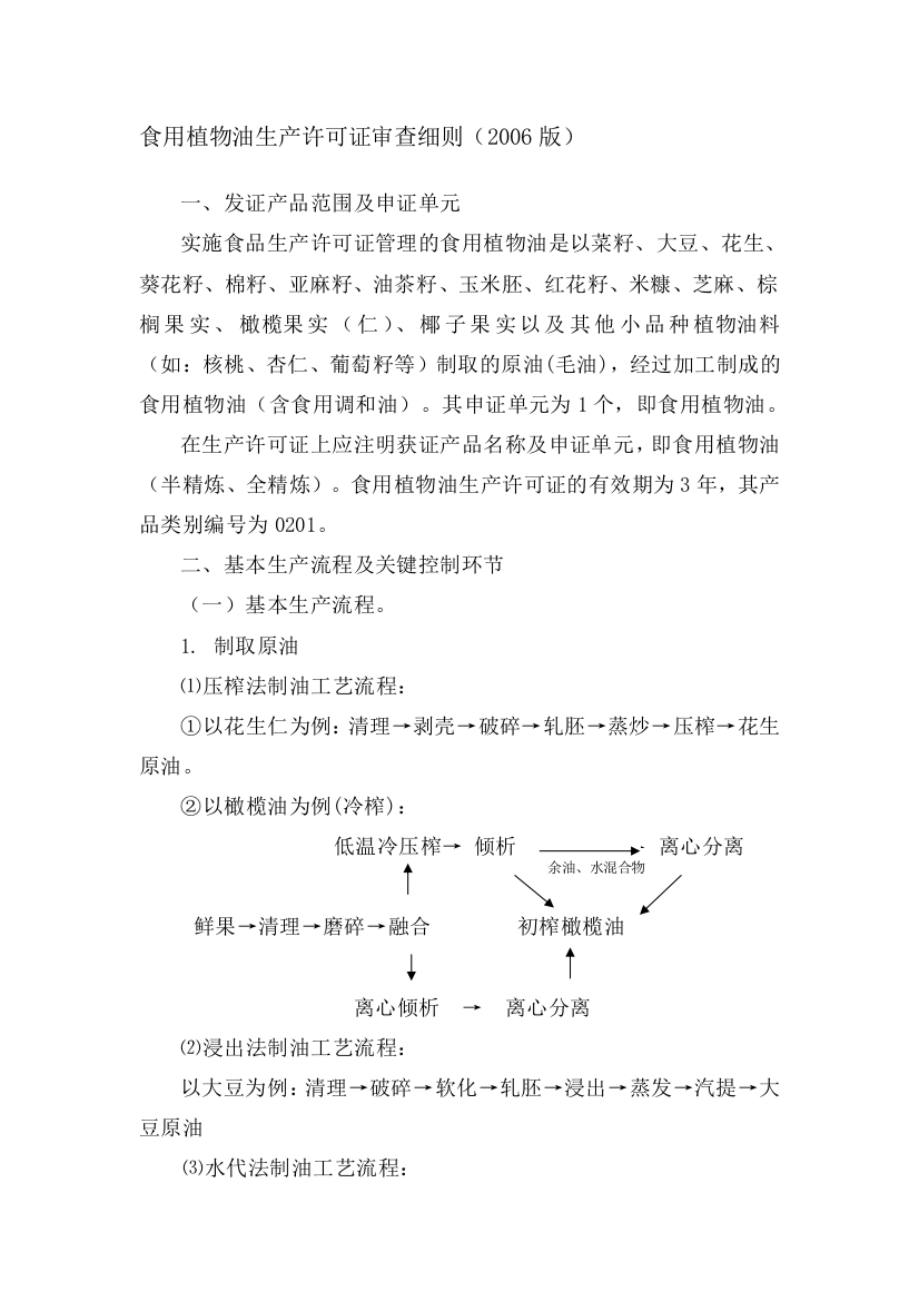 食用植物油生产许可