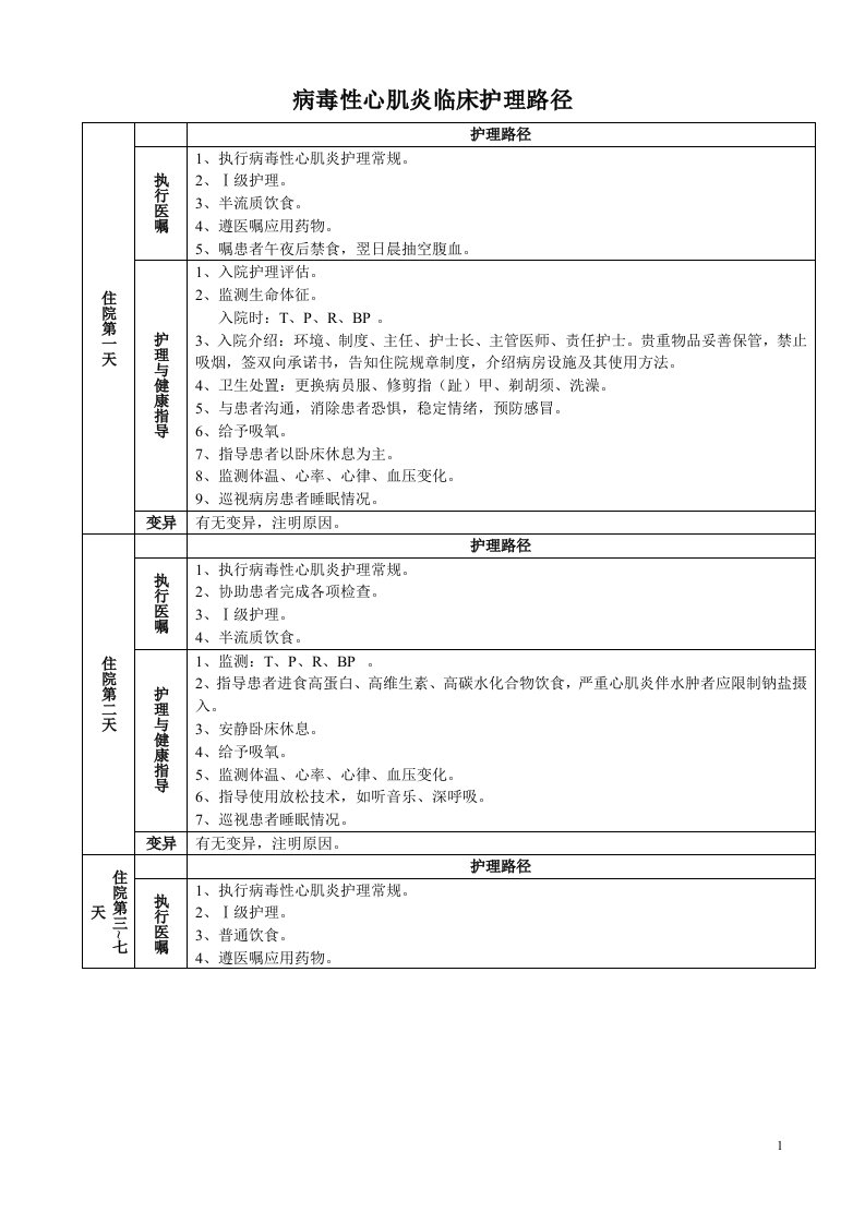 病毒性心肌炎临床护理路径