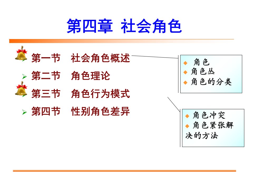 社会心理学第四章社会角色PPT优秀课件