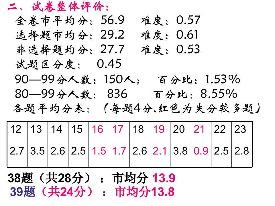 深圳市高三一模历史试卷分析