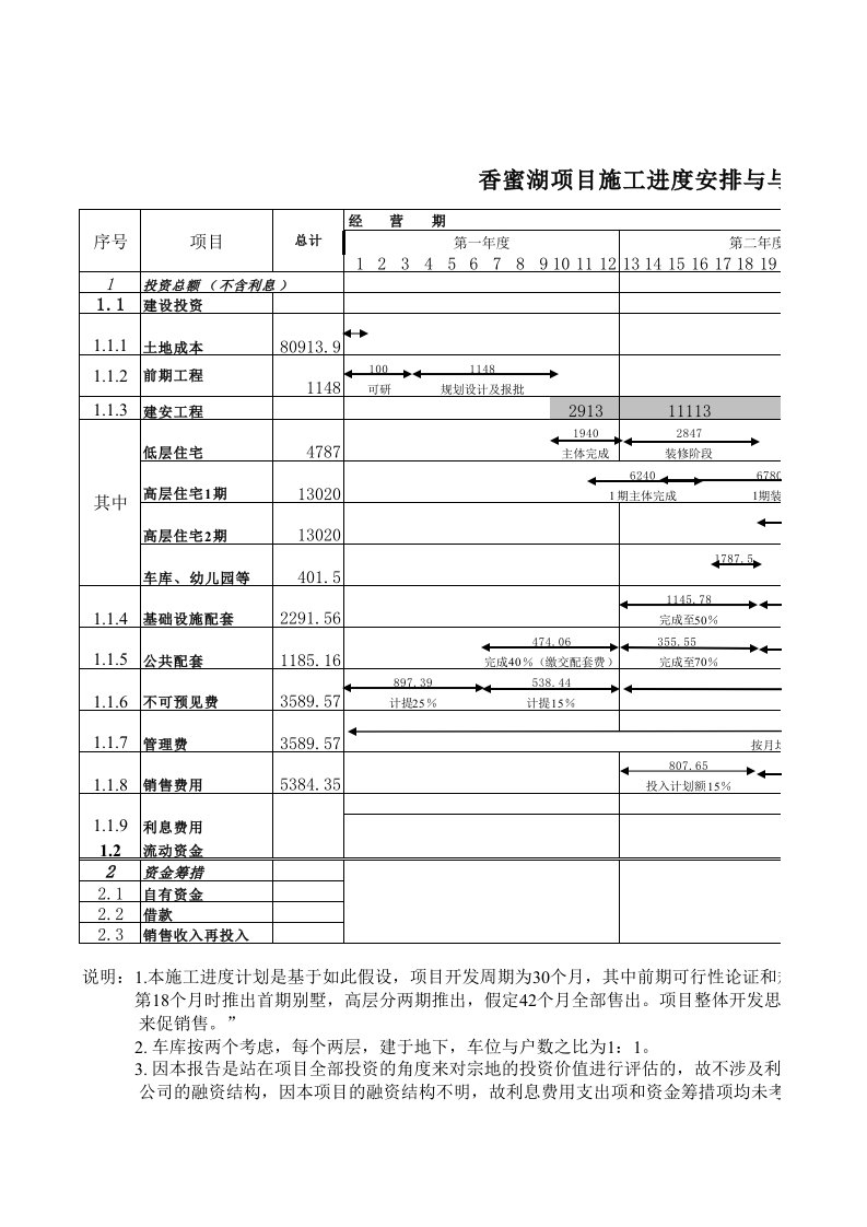 项目管理-香蜜湖项目财务评价xsl1