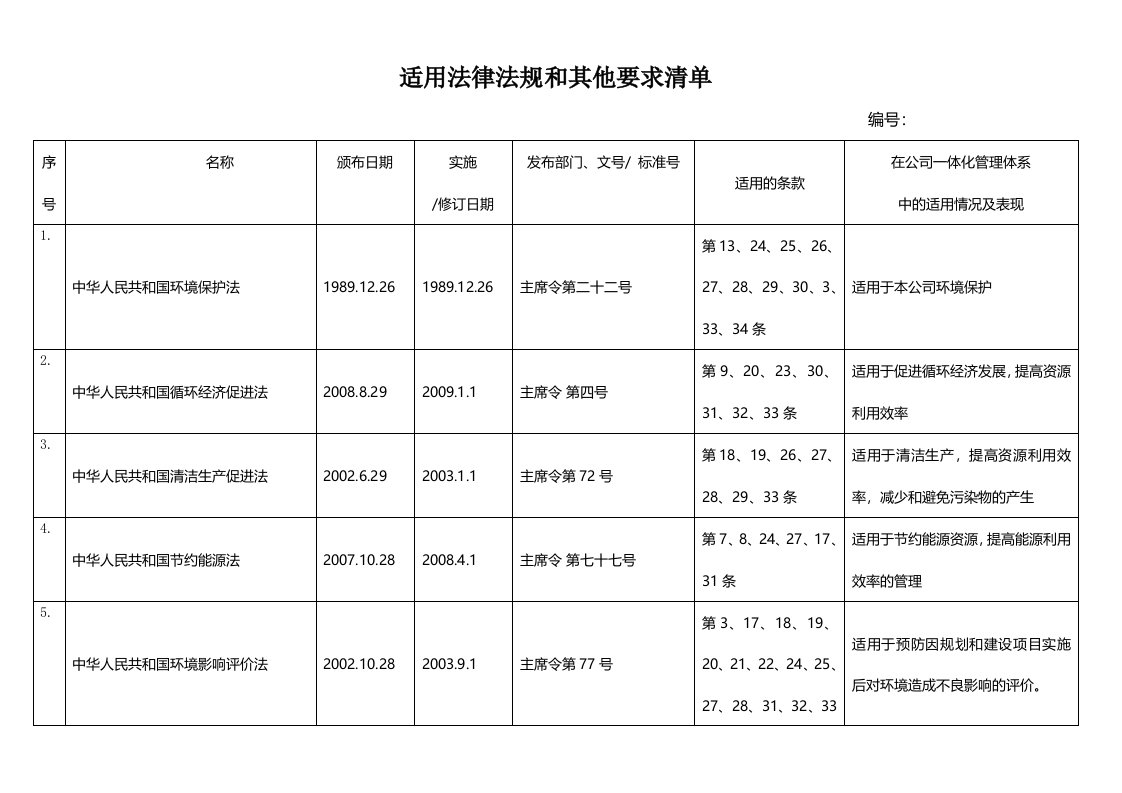 环境、职业健康安全适用法律法规和其他要求清单