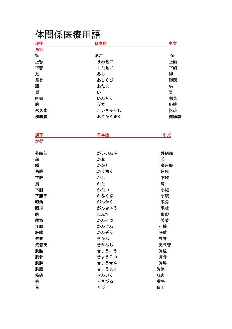 日语医疗用语