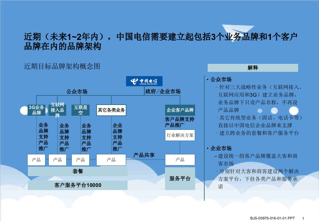 罗兰贝格中国电信品牌策划三稿3