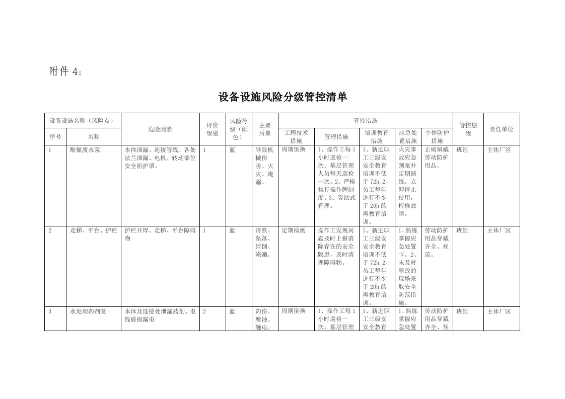 设备设施风险管控清单