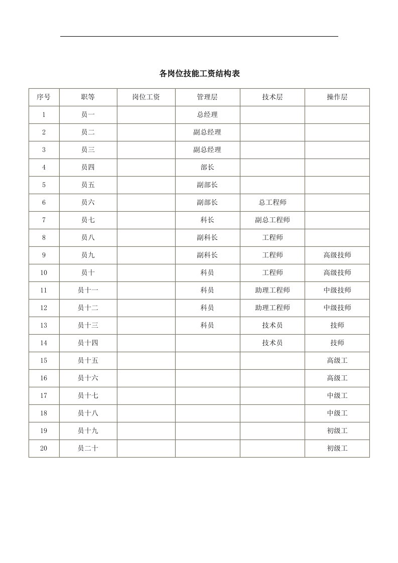 各岗位技能工资结构表