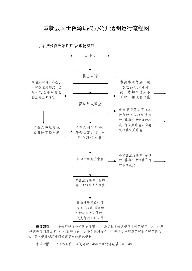 奉新县国土资源局权力公开透明运行流程图