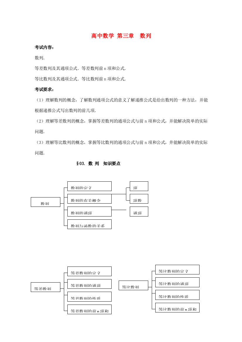 高考数学