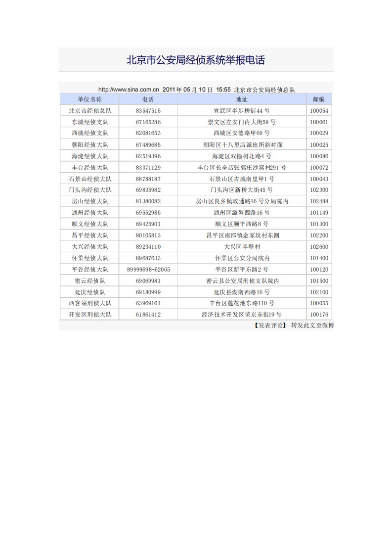 北京公安各经侦电话