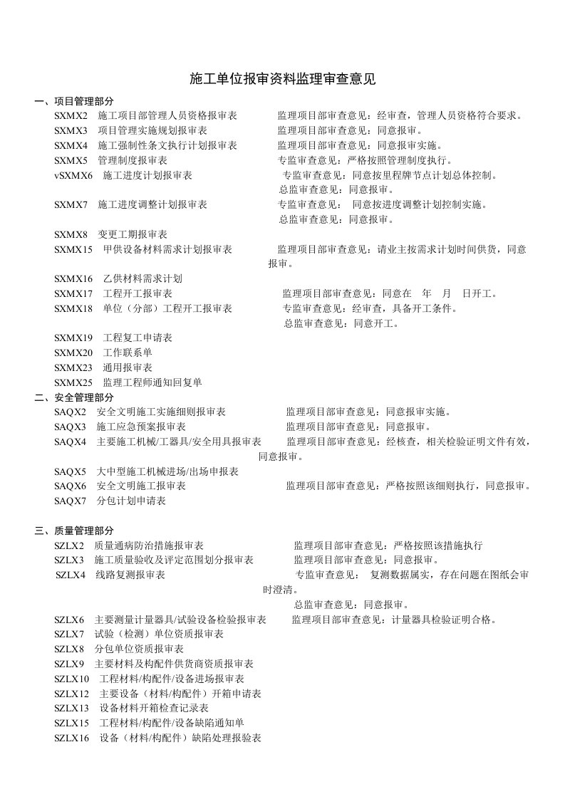 施工单位报审资料监理审查意见