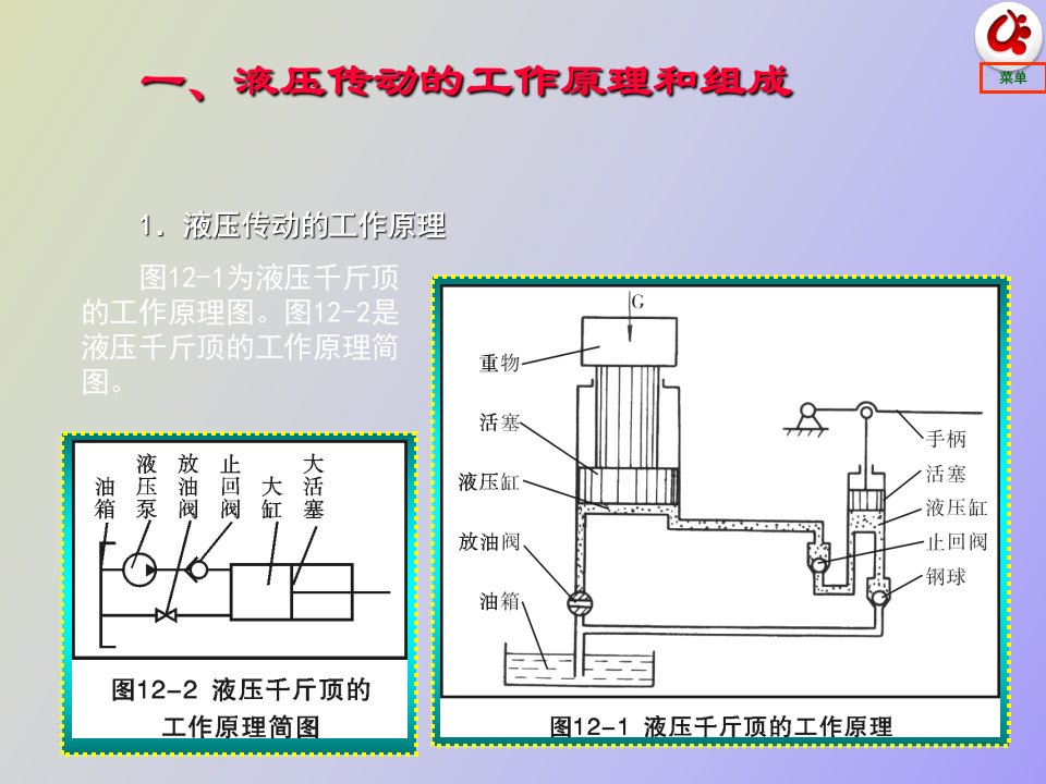 汽车典型液压液力元