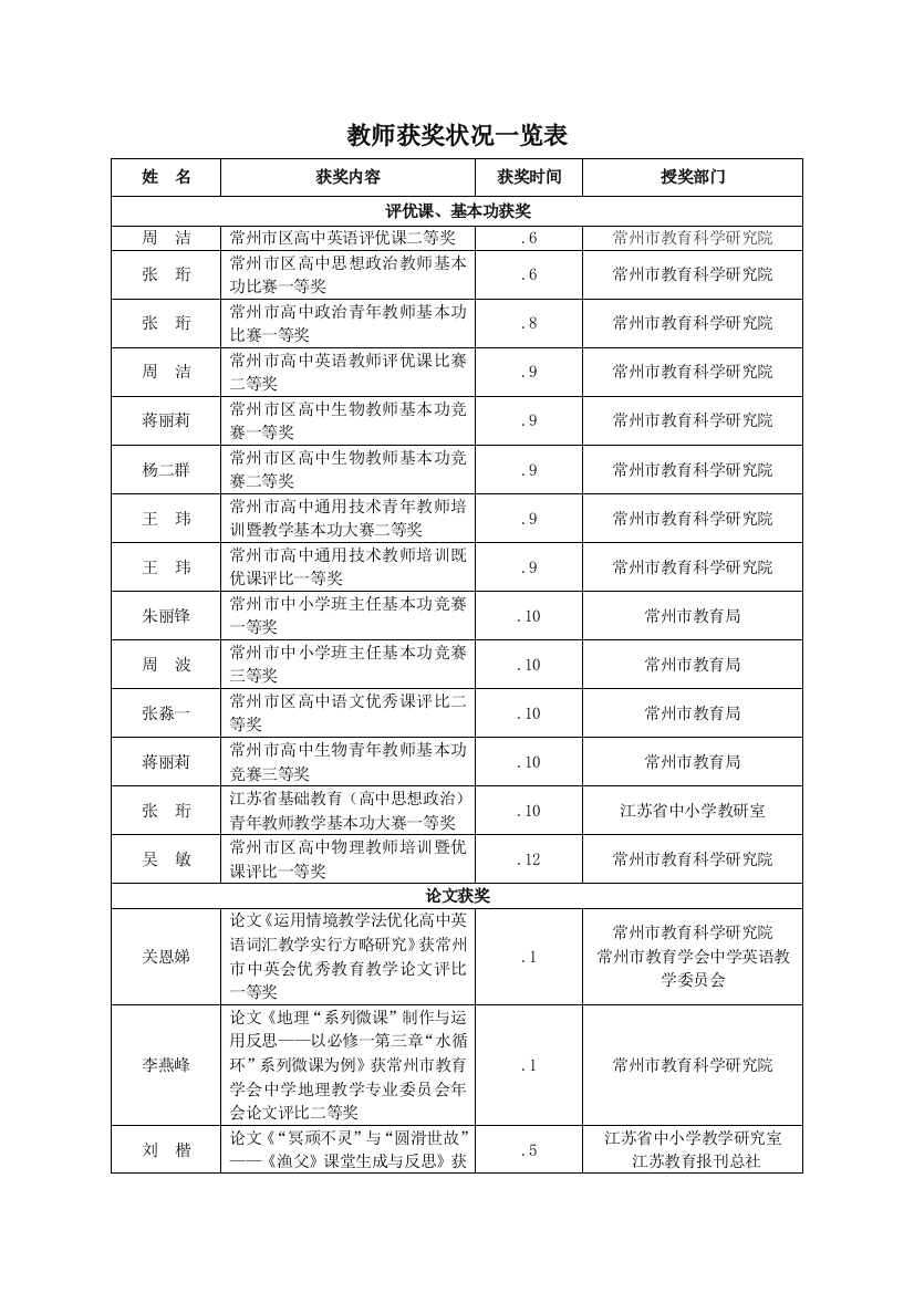 教师获奖情况一览表