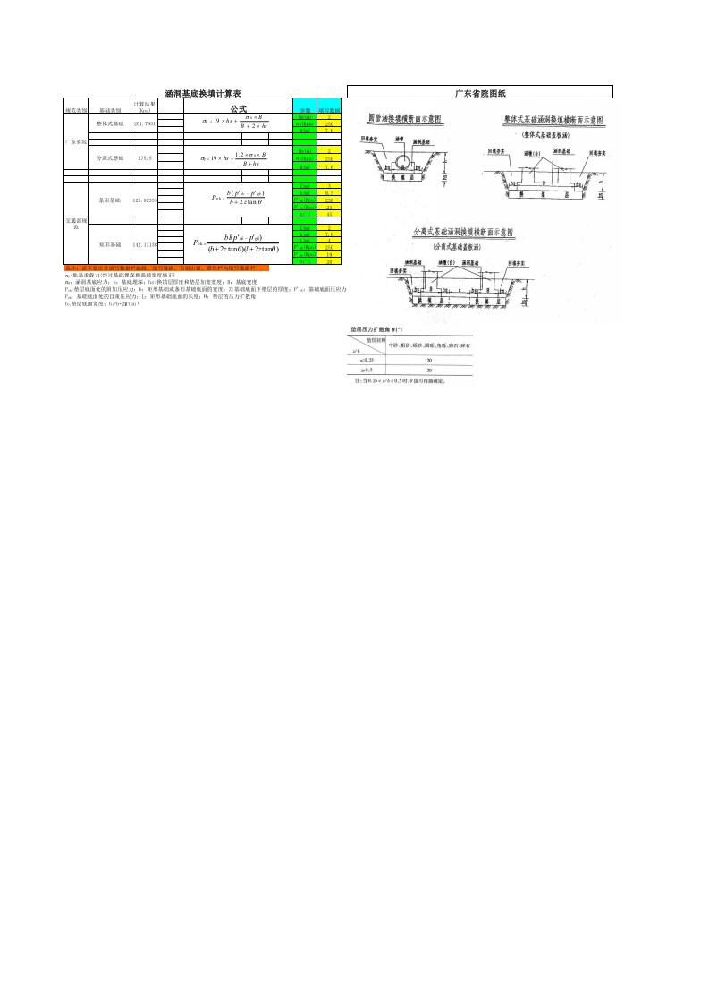 涵洞换填计算表