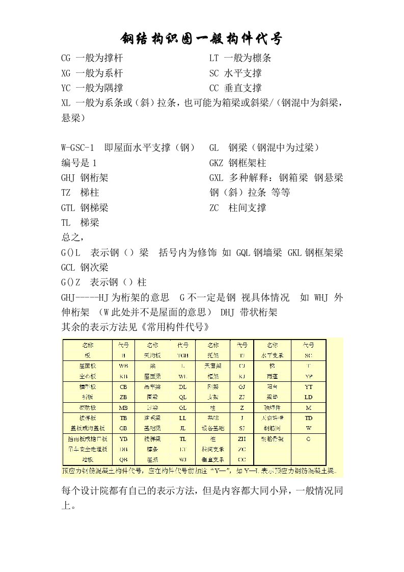 钢结构识图代号(识图必备)