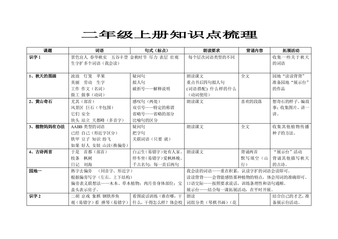 二年级上册语文知识点要点梳理复习资料复习提纲精品