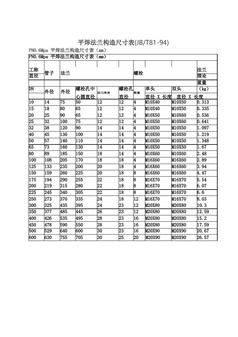 平焊法兰构造尺寸表