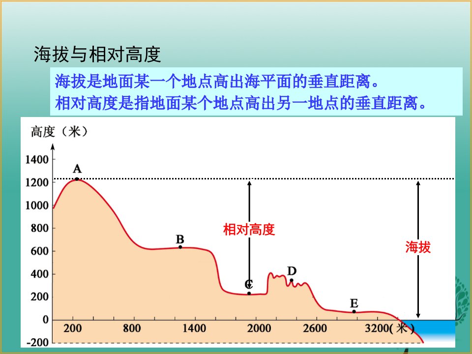 七年级地理上册